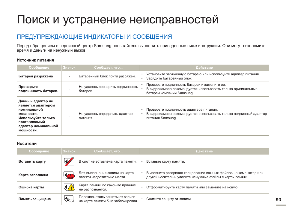 Неисправности самсунг. Устранение неисправностей. Руководство устранение неисправностей. Неисправности карт памяти. «Поиск и устранение неисправностей» Wiin 10.