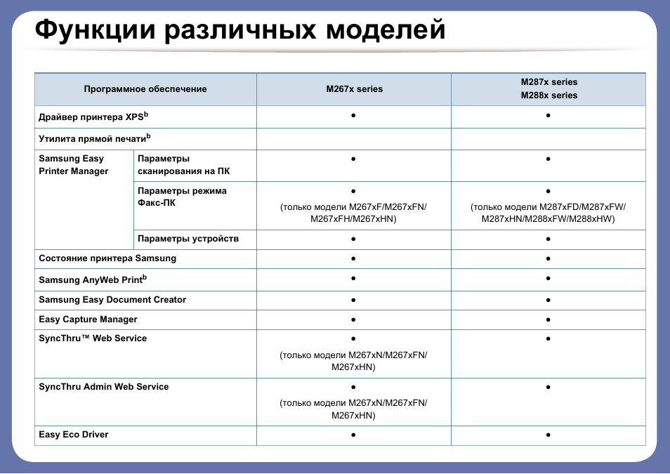 Модели инструкция