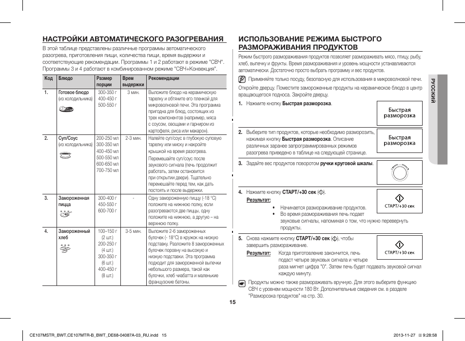 Режимы микроволновки для пиццы