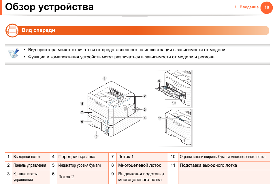 Обзоры устройств. Ml-3710nd многоцелевой лоток. Инструкция к принтеру самсунг ml-1665. Lowit обзор устройства. Как раздвинуть в лотке ограничители принтера.