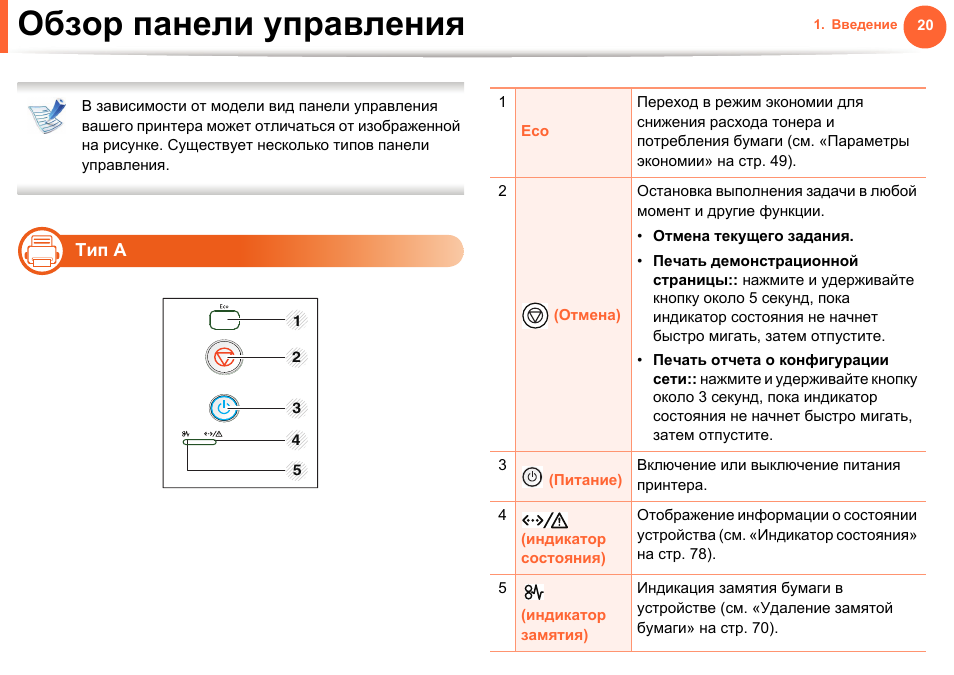 Обзор панели