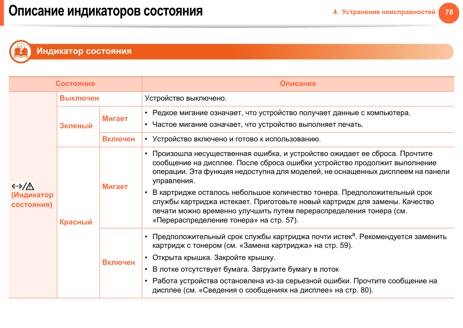 Индикатор состояния. Описание индикации ошибок BRC. Индикаторы прочтения сообщений. Индикация состояний выполнения работы. Индикатор статуса выполнения.