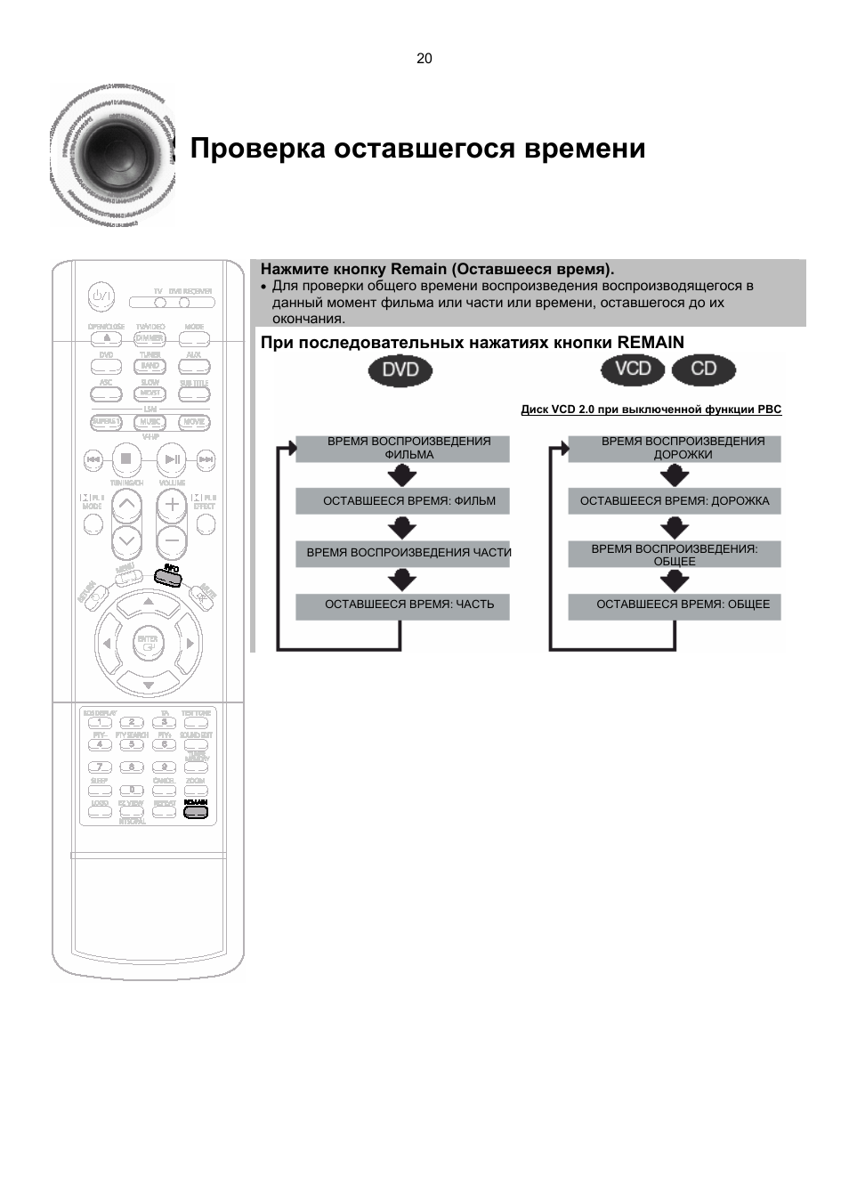 Samsung ht db300 схема