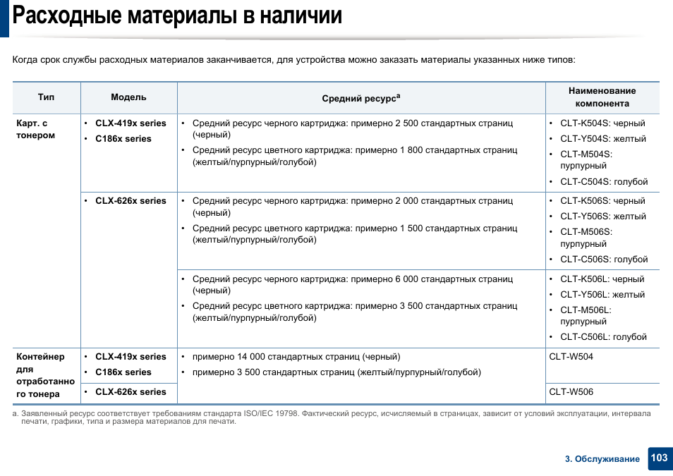 Инструкция наличие