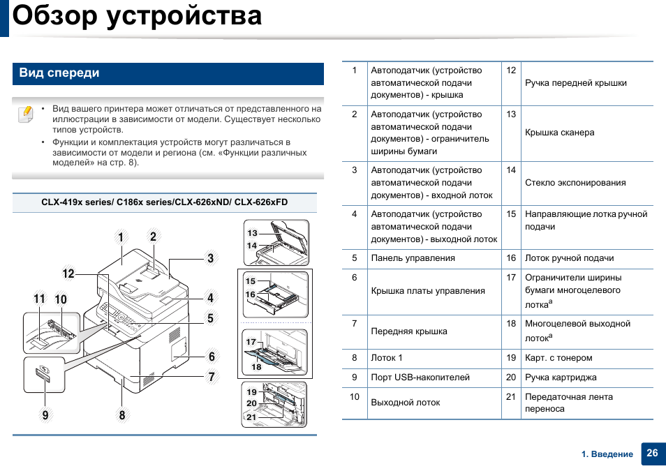 Обзор устройств