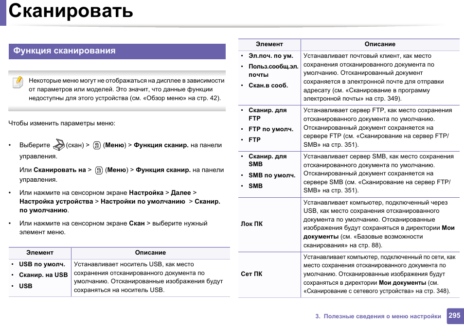 Функции сканера. Функции сканеров сети. Сканировать на SMB что это. Mf260 <меню> <настройки факса>.