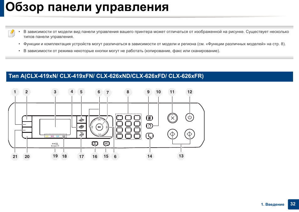 Обзор панели управления