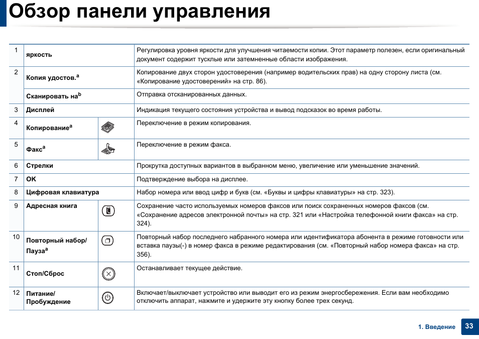 Обзор панели