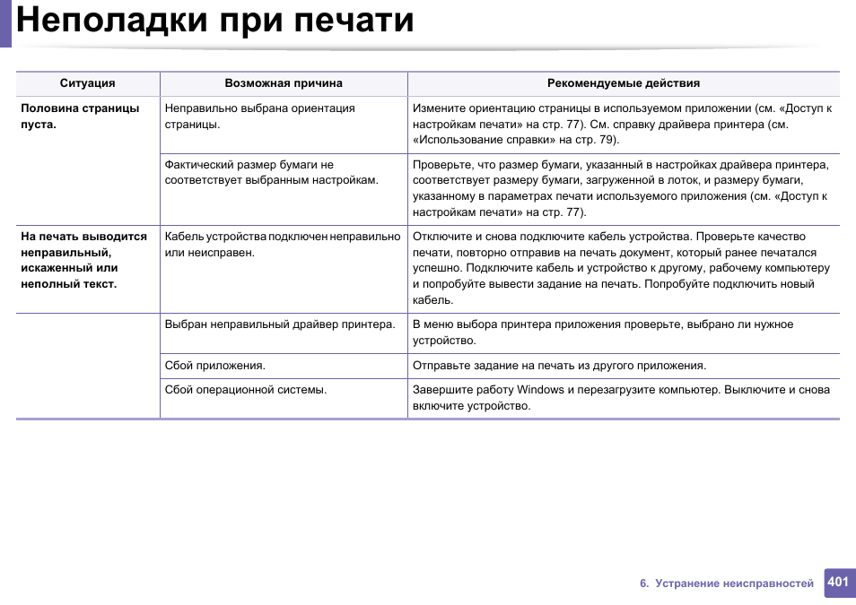 Распечатка ошибок