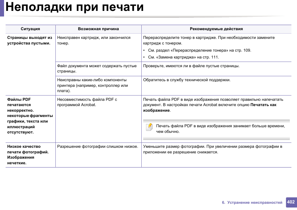 Распечатка ошибок. Неисправности картриджей самсунг. Несовместимость тонера с картриджем. Неполадки принтера какие могут быть.