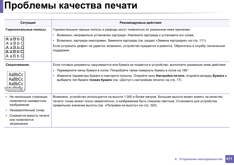 Распечатать инструкцию. Типовые проблемы качества печати. Samsung CLX 3305 коды ошибок. Проблемы качества печати cx4300. WORKCENTRE устранение неисправности черные полосы на изображении.