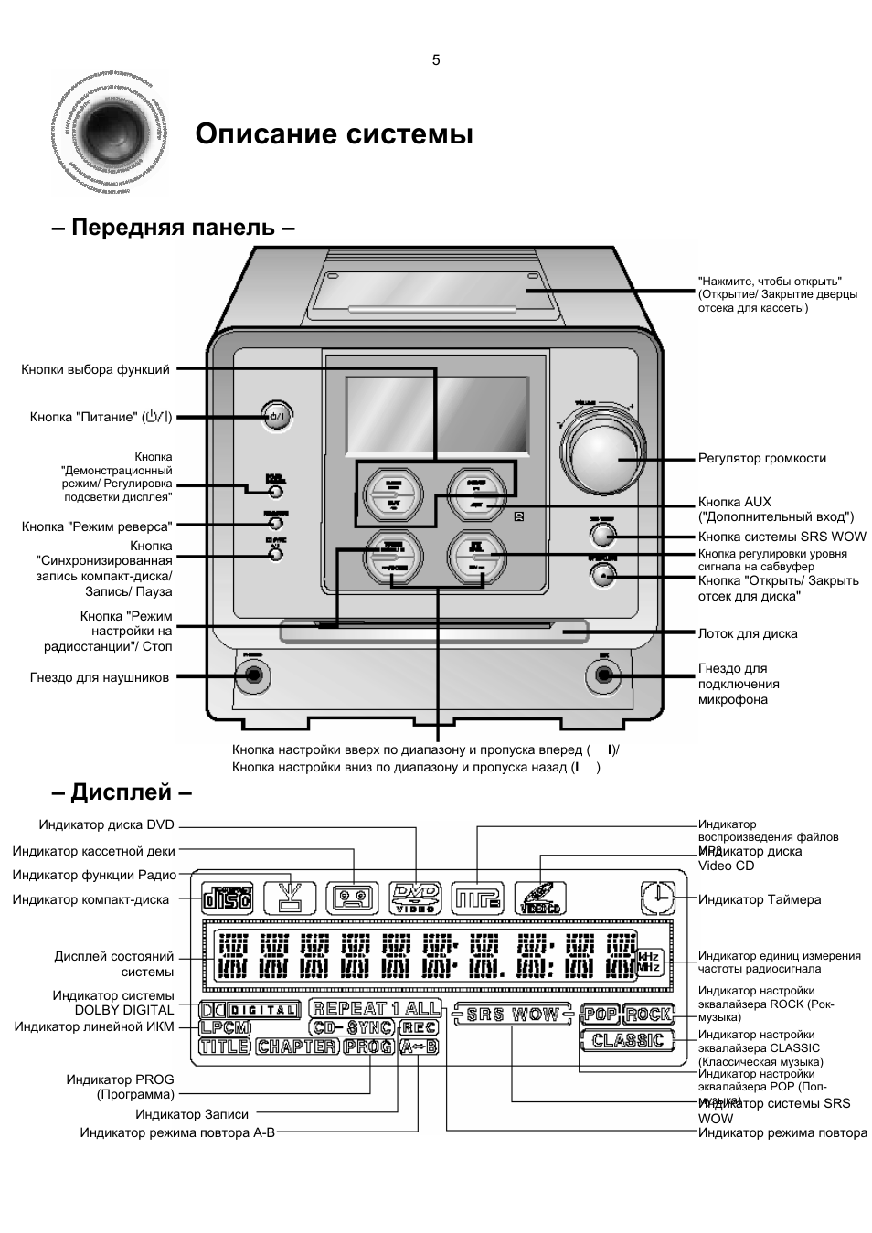 Дисплей инструкция по применению