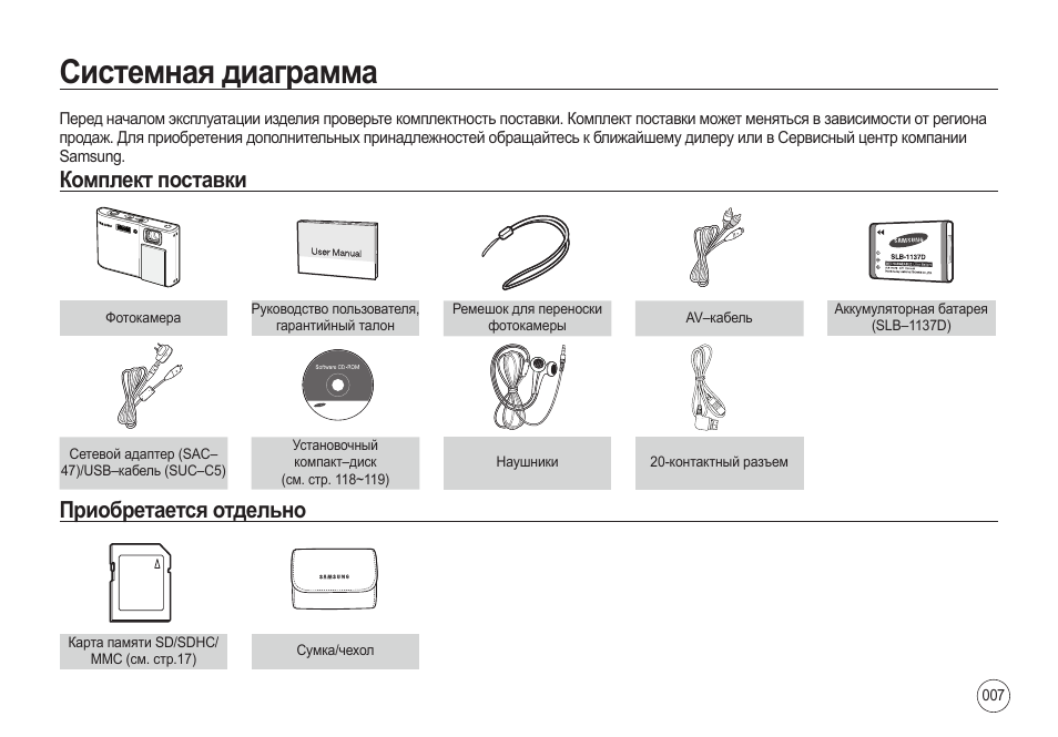 Ошибка карты 4405. Комплект поставки изделия. Инструкция по эксплуатации изделия. Системная диаграмма.