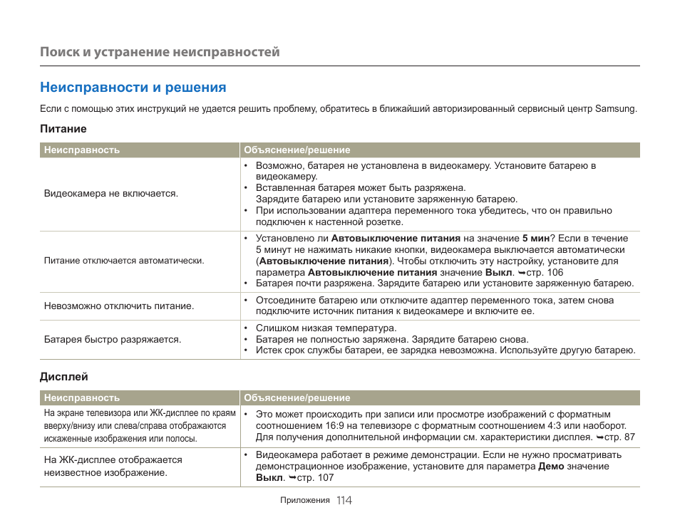 Инструкция неисправности. Поиск и устранение неисправностей.