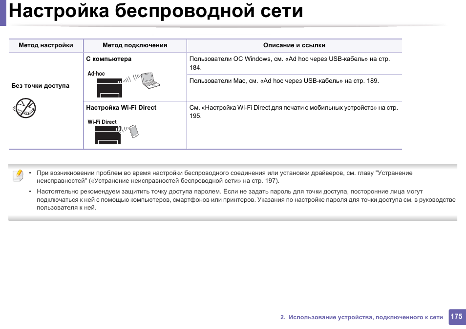 Сети инструкция. Настройка беспроводного подключения. Типы неисправностей в беспроводных точках доступа. M426dw конфигурация проводной сети. Настройка проводного подклбченря.