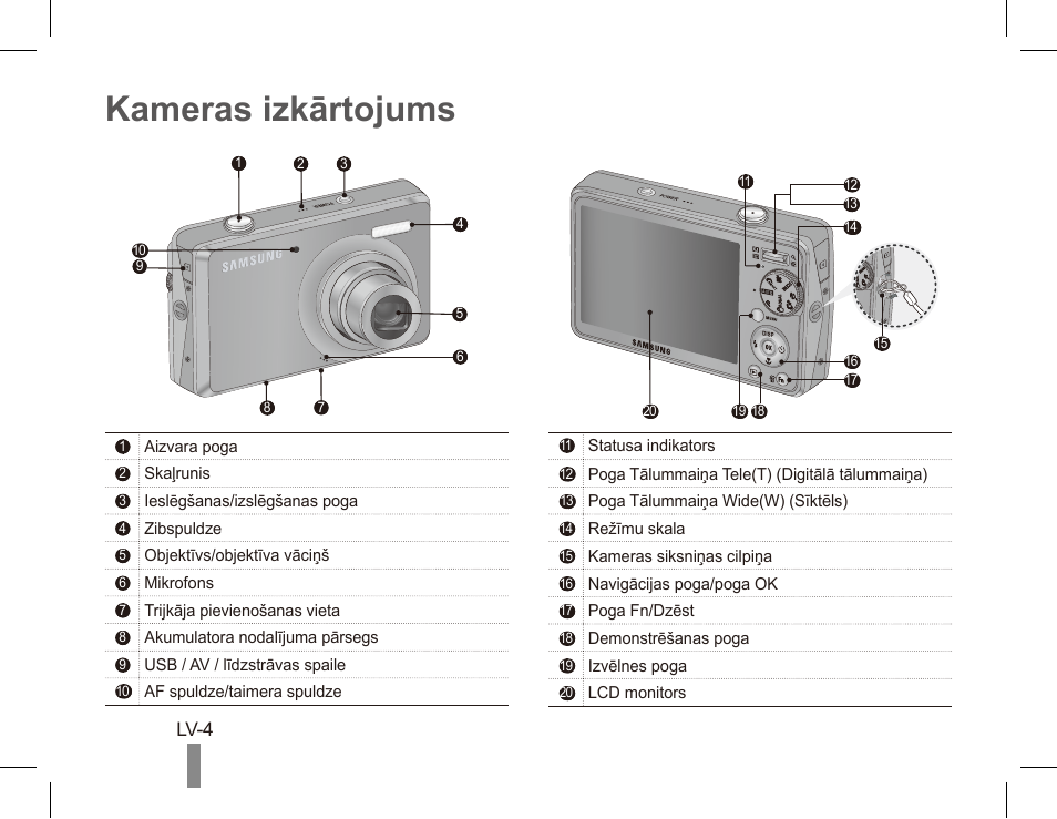 Camera инструкция. Фотоаппарат Samsung pl65. Самсунг камера схема. Фотоаппарат Samsung инструкция. Фотоаппарат Samsung pl120 инструкция.