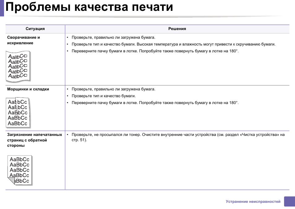 Печать инструкций. Принтер Samsung m2020 инструкция. Проверка качества печатных форм. Отчёт качества печати.