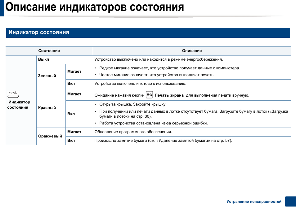 Описание состояния. Samsung 2160 индикаторы. Красный индикатор Samsung ml 2015. Индикатор состояния. Индикатор статус.