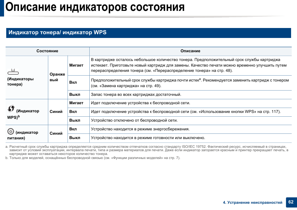 Описание индикаторов. Индикатор состояния оборудования. Платон индикаторы. Индикатор тонера.