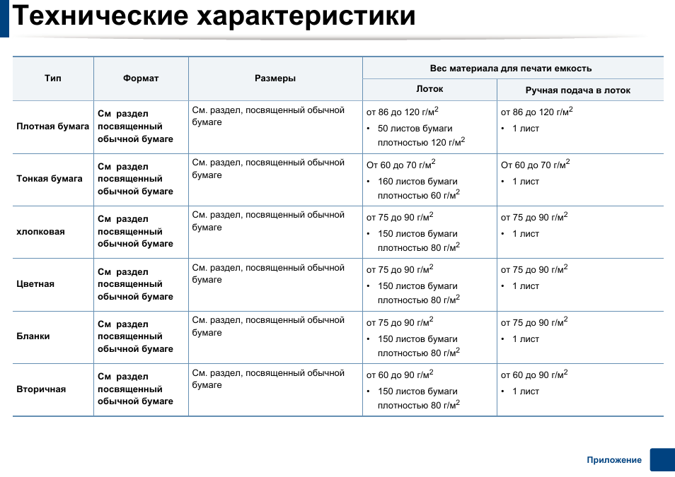 Характеристики инструкция. Технические характеристики ткани. Формат характеристики. Технические параметры тканей. Параметры тоника параметры технические характеристики.