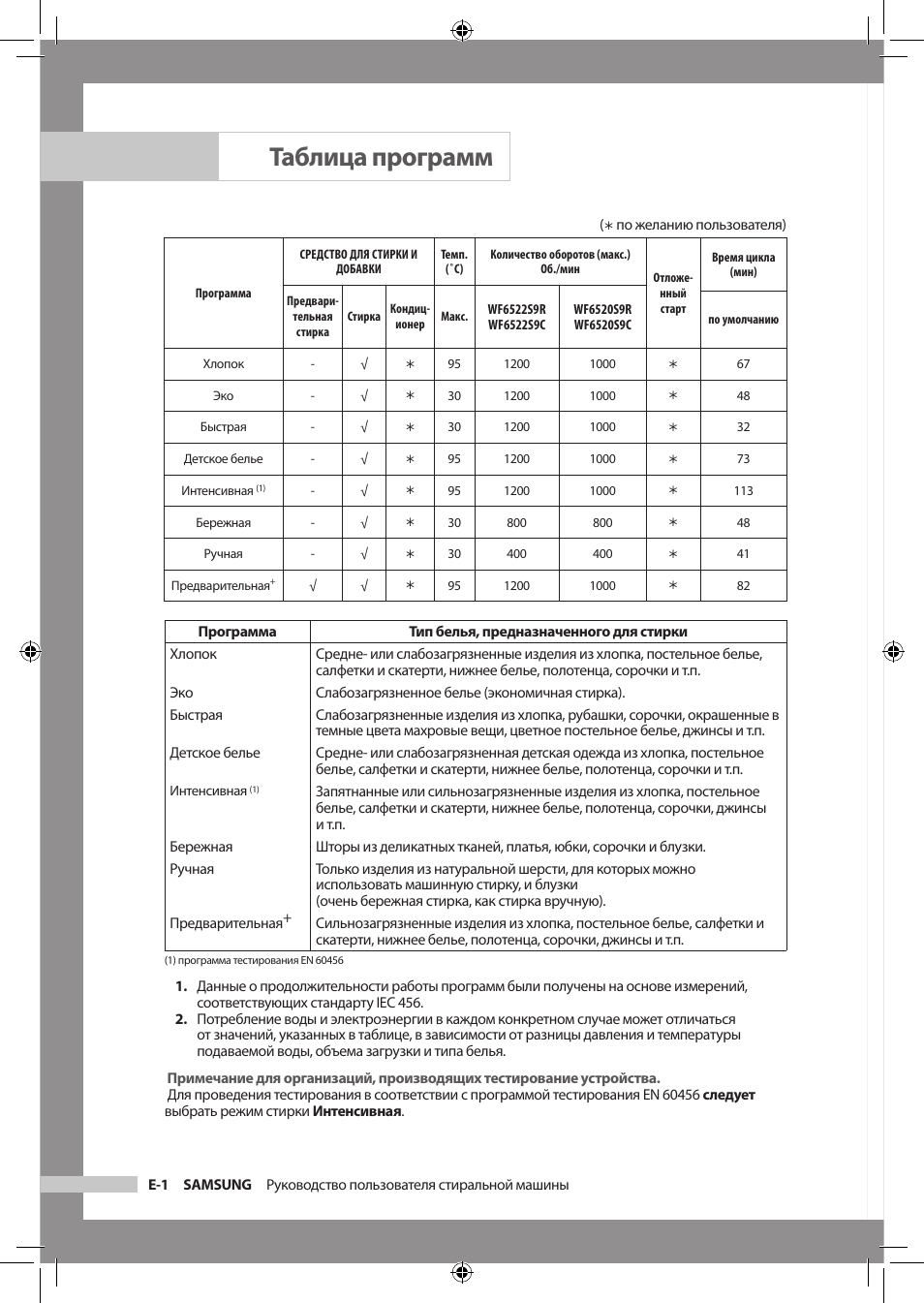 Машинка стиральная самсунг время стирки. Таблица программ стирки для самсунг wf6458n7w. Машинка самсунг режимы стирки. Стиральная машина самсунг программы стирки. Стиральная машинка самсунг 4 кг режимы.