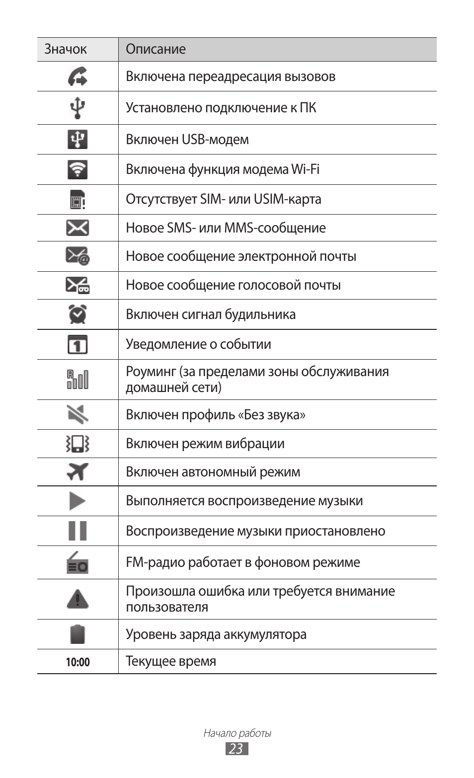 Что означает на экране. Значки на дисплее телефона самсунг g 5. Самсунг галакси а 01 значки на дисплее. Значки состояния Samsung Galaxy a40. Значки на дисплее Samsung Galaxy s10.