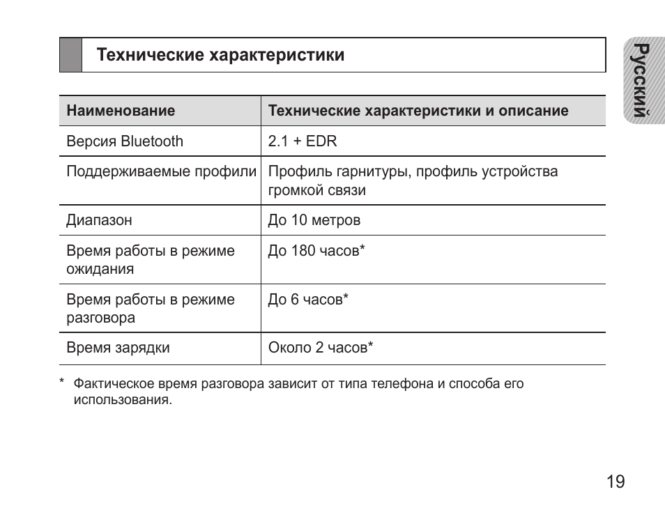 Ru характеристика