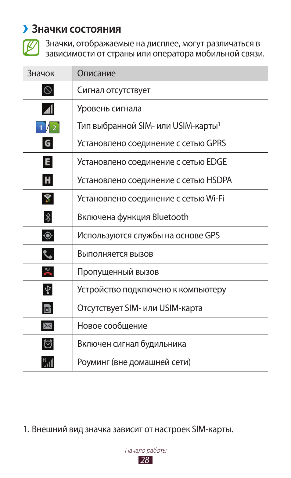 Значки на смартфоне вверху экрана. Значки на дисплее самсунг а 20. Значки состояния на дисплее самсунг галакси а30с. Значки состояния самсунг s30. Значки на дисплее самсунг а40.