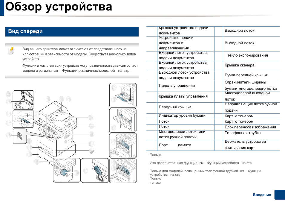 Обзор устройств