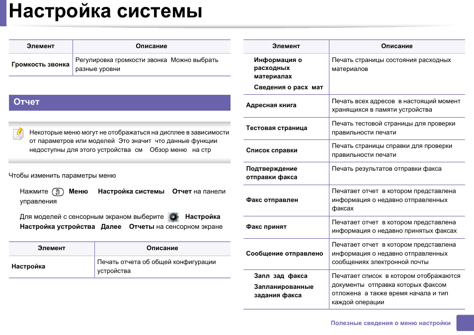 Регулировка системы. Настройка системы. Параметры системы. Страница состояния расходных материалов Samsung. Samsung 4070 печать настроек.