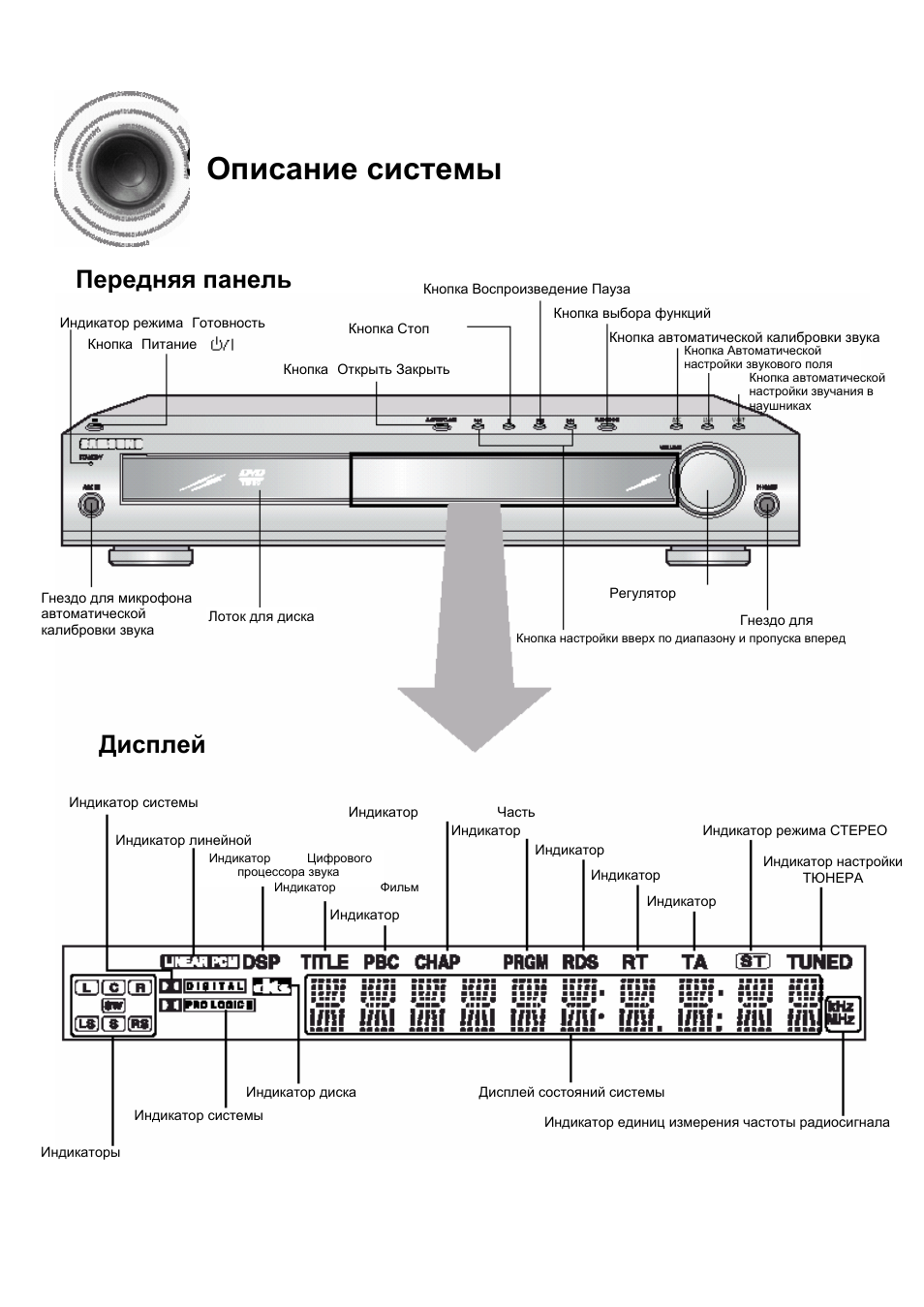 Схема кинотеатра samsung ht db750m схема