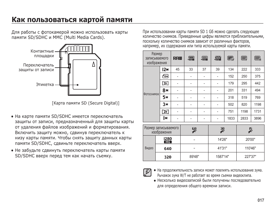 Что значит карта памяти повреждена