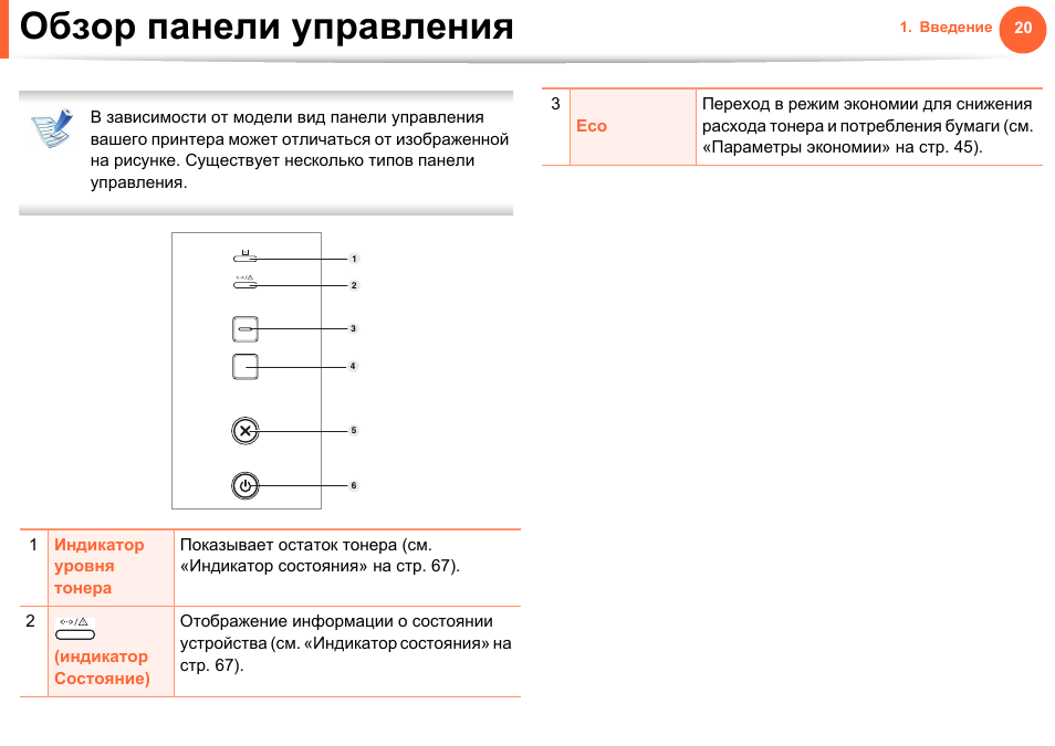 Обзор панели