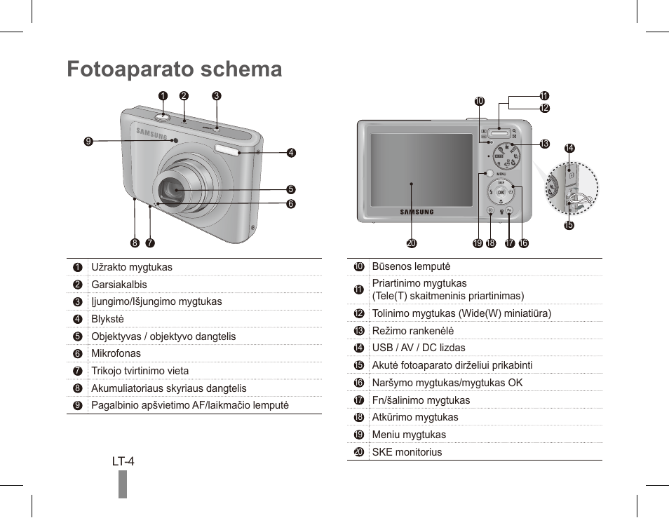 Camera инструкция. Фотоаппарат Samsung pl55. Цифровой фотоаппарат самсунг 7х. Фотоаппарат самсунг 5х инструкция. Инструкция фотоаппарата самсунг Lens.