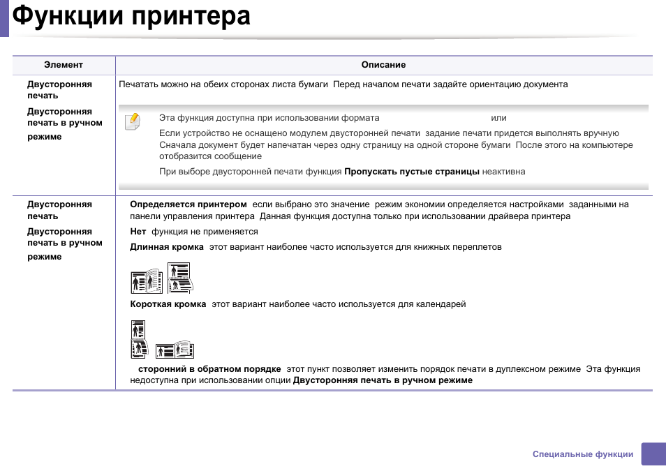 Режим печати. Режимы печати принтера. Режим двусторонней печати. Функции принтера компьютера. Функции печатей.