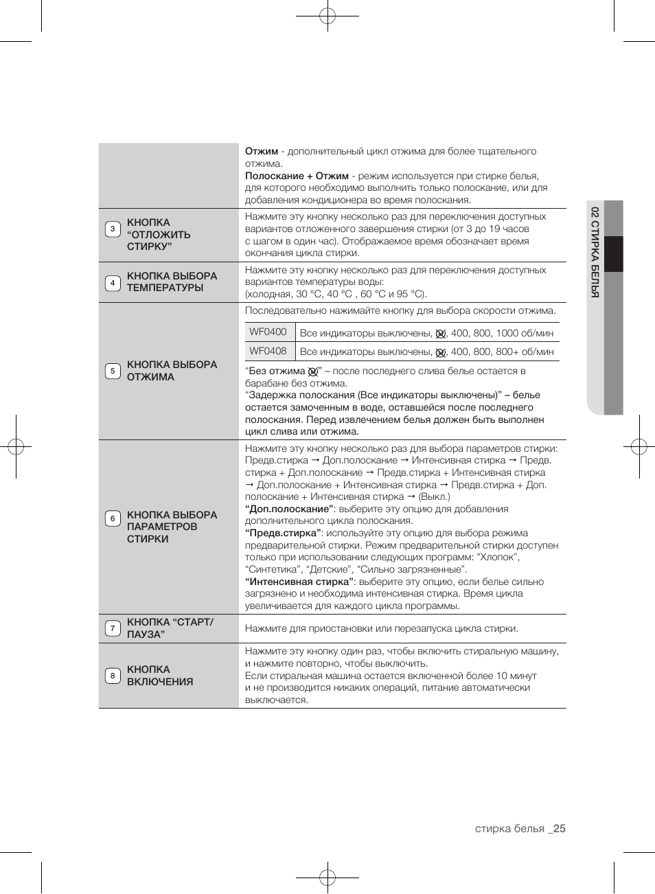 Wf0400n2n samsung схема