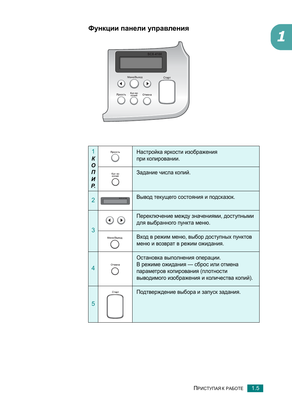 Схема samsung scx 4100