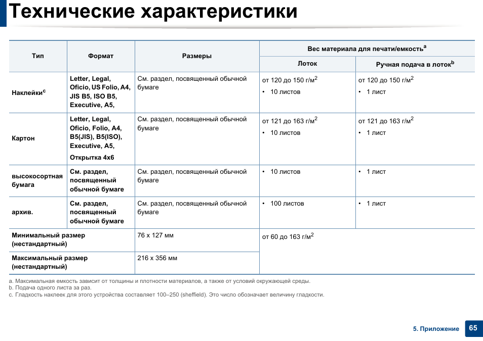 Инструкция 2020. Технические особенности. Вес характеристики мл. Характеристики веса ЯЛП 4. Versana Black технические характеристики вес.