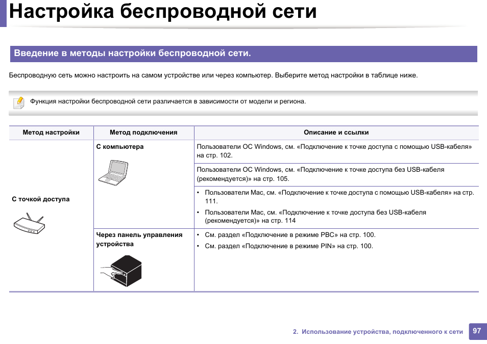 Инструкция 2020. Настройки беспроводной связи. Методы настройки. Раздел подключённые устройства. Спецификация параметров беспроводной точки доступа.