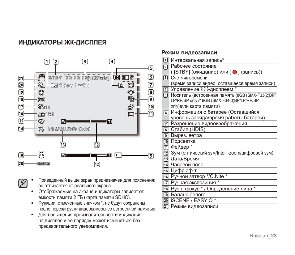 Режим lcd. Индикация на дисплее.