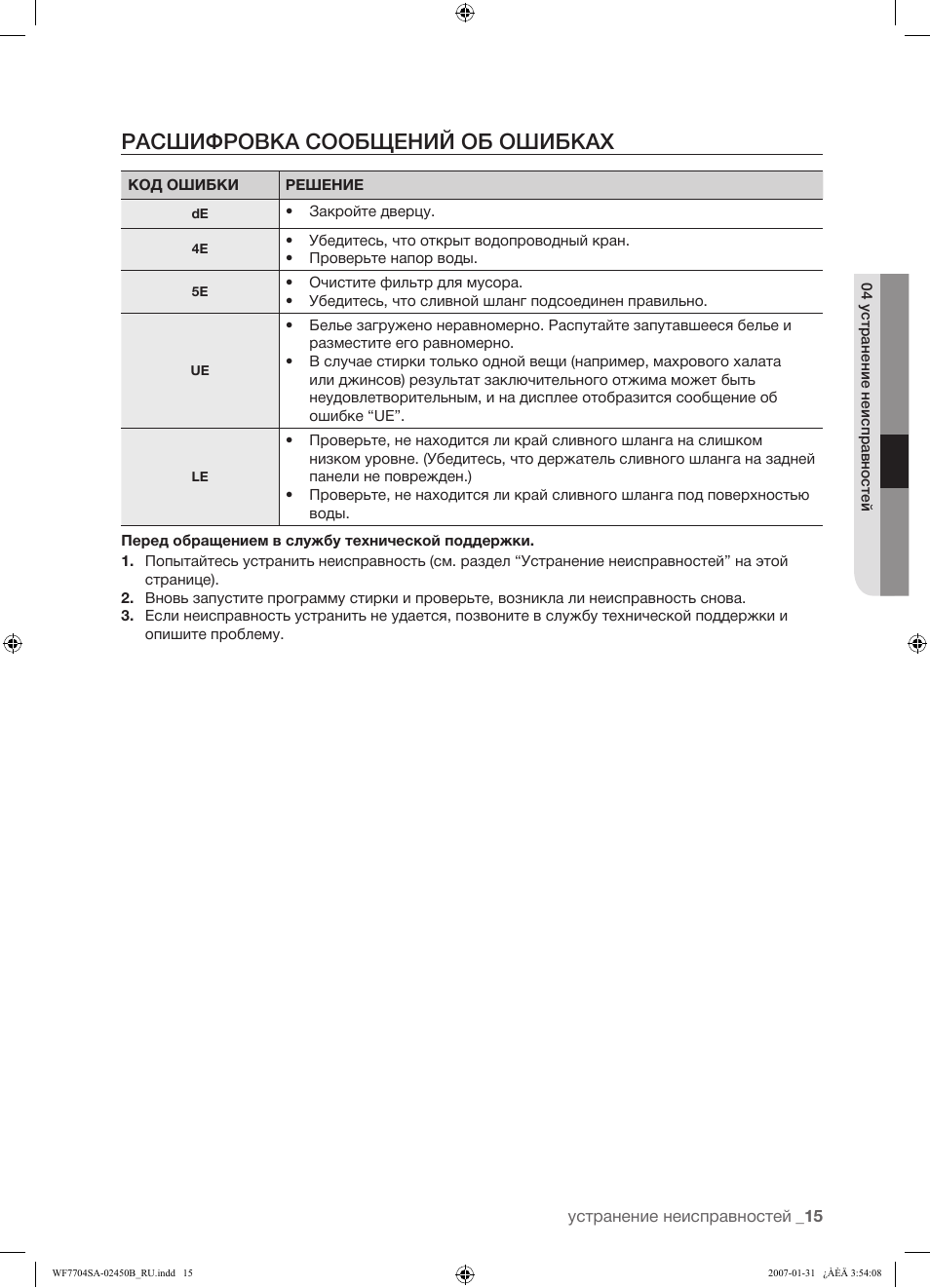 Неисправности самсунг. Коды ошибок стиральных машин самсунг wf8590ffw. Samsung wf6450n7w коды ошибок. Стиральная машина Samsung wf6450n7w ошибка. Стиральная машина самсунг инструкция ошибки.