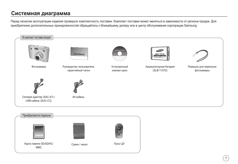 Системная диаграмма