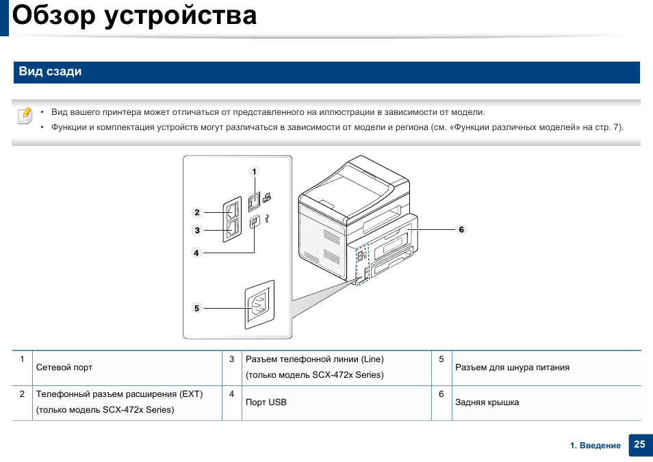 Обзор устройств