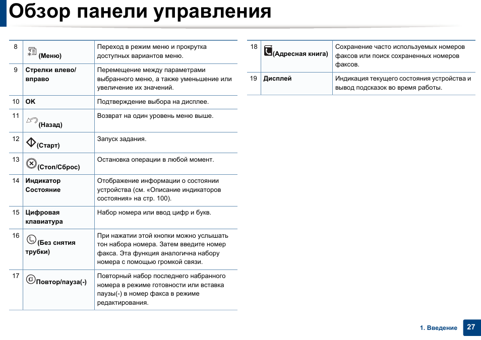 Обзор панели