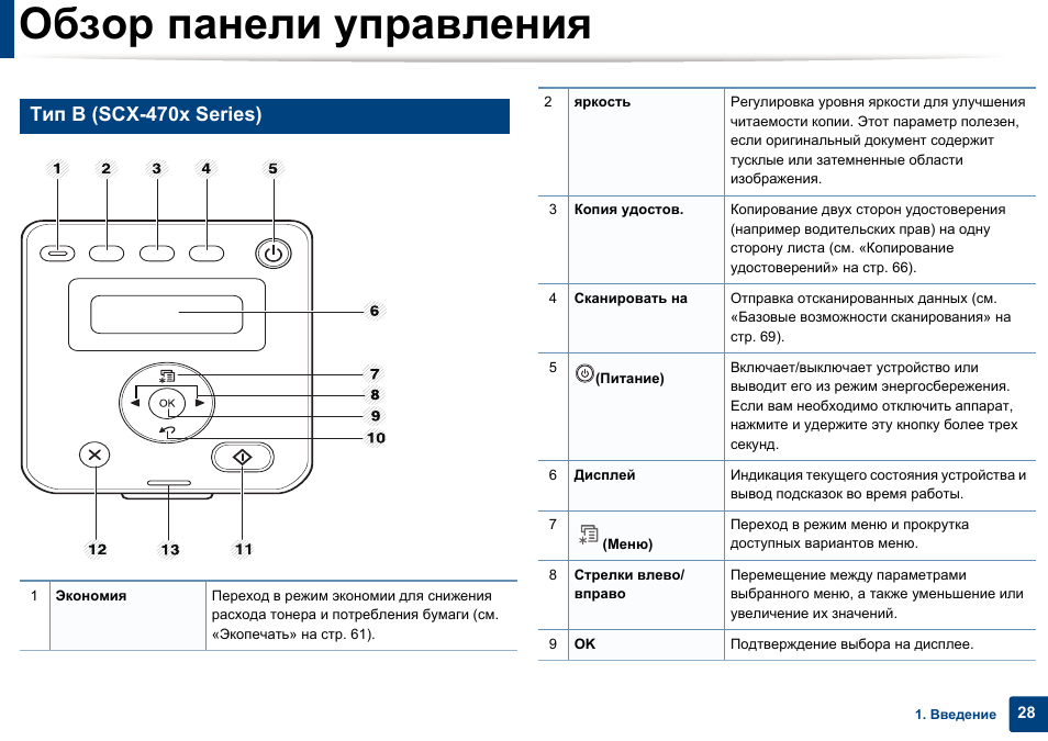 Обзор панели