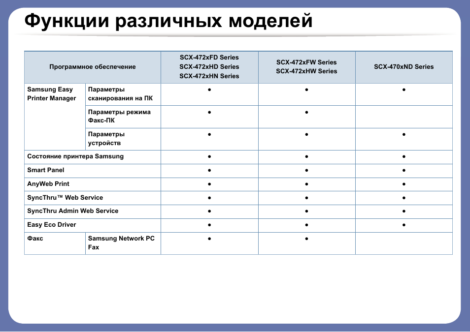 Модели инструкция. Таблица состояние принтера.