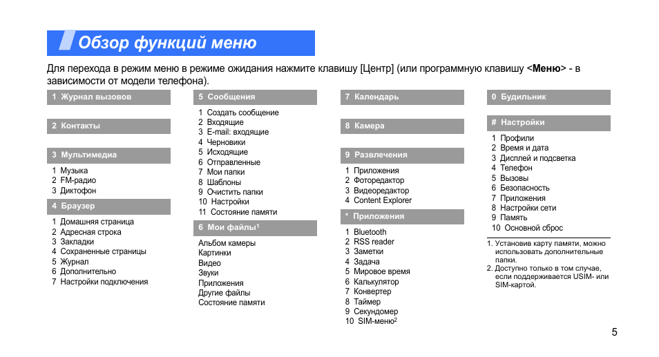 Обзор функций. Основные функции меню. Функционал меню платы s1047000 описание. Показать инструкцию по эксплуатации телефона сам сунг SGH-U 800. 70 Mai функции меню.