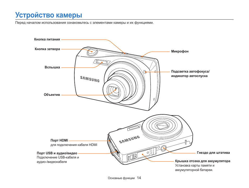 Инструкции видеокамера. Устройство камеры. Устройство видеокамеры. Полная инструкция видеокамер. Инструкция к камере.