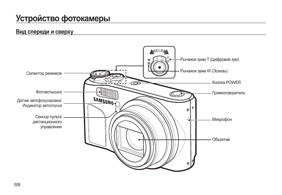 Пленочный фотоаппарат схема