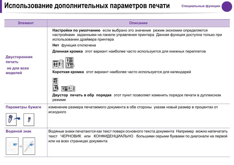 Печать инструкций. Печатные инструкции по применению дизайн. Охарактеризуйте основные пункты параметров печати.. Параметры печатного билета. Распечатать инструкцию по эксплуатации Вирошелд Kilco.